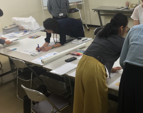 ペルソナ設計をするクライアントさんとスタッフ